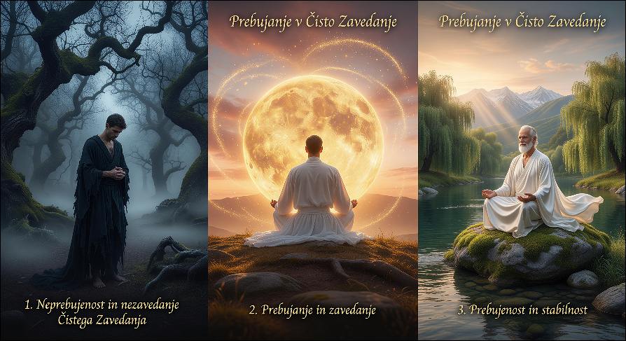 En mračen moški stoji v temi, v sredini moški meditira proti soncu, na desni starejši človek v belih oblačilih meditira pri vodi. 